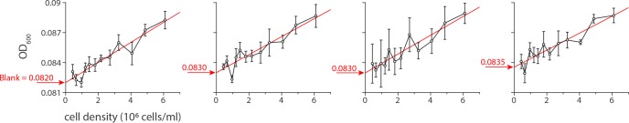 Appendix 1—figure 2.