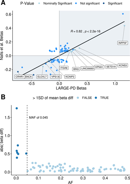 Figure 3: