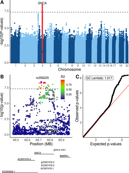 Figure 2: