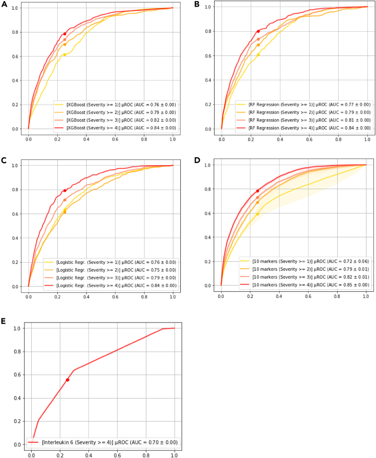 Figure 6