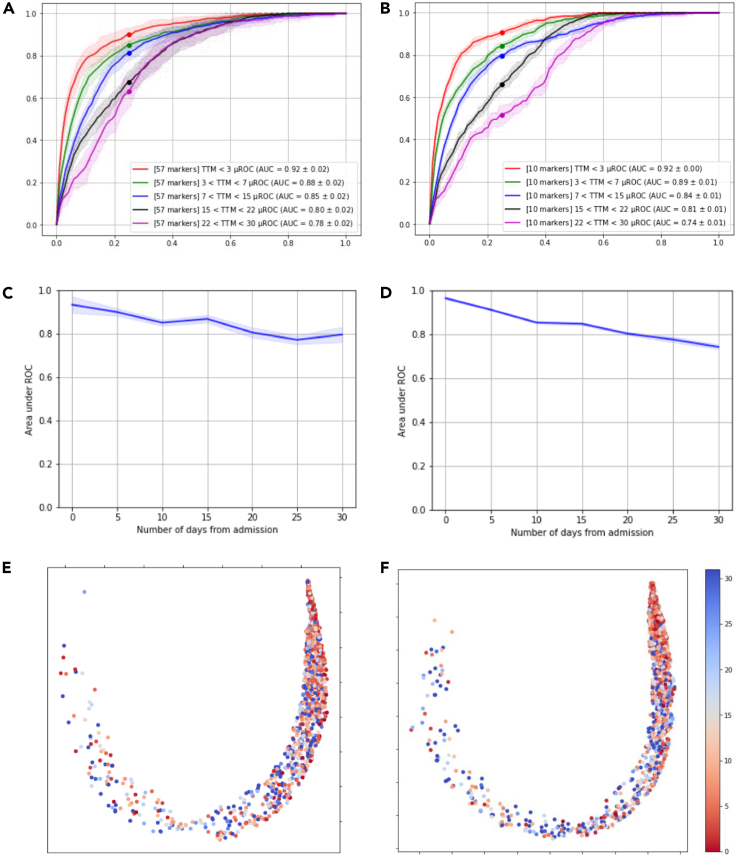 Figure 5