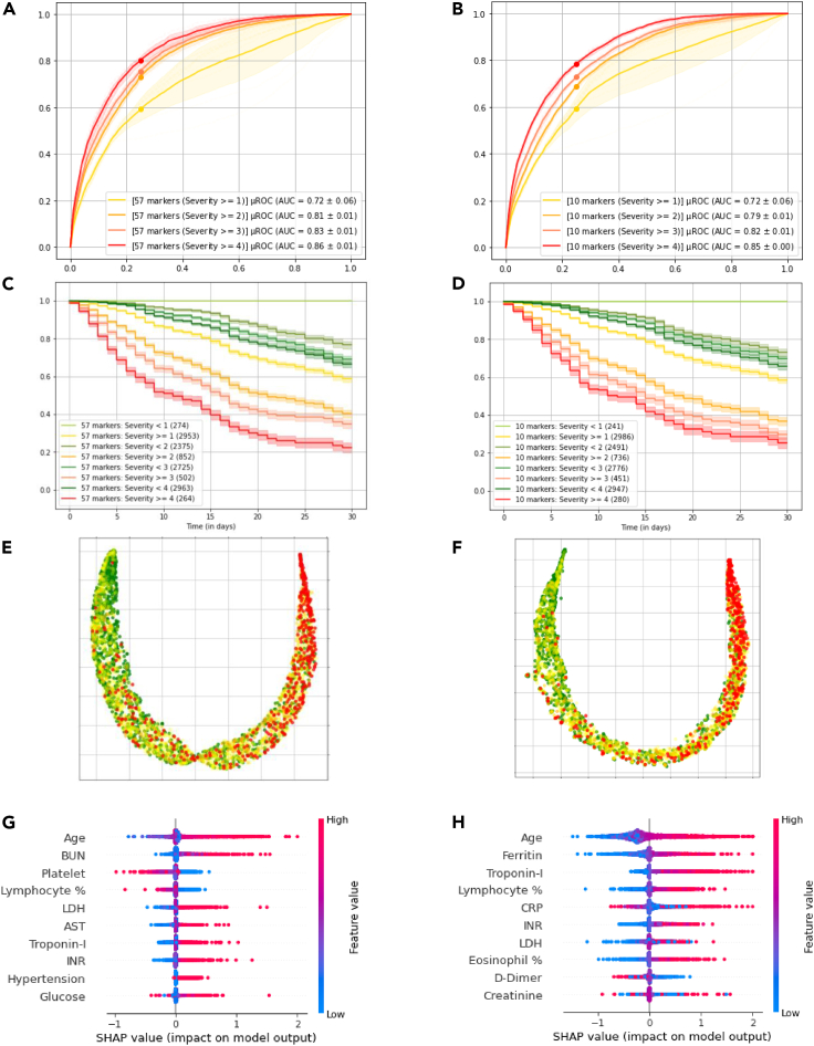 Figure 4