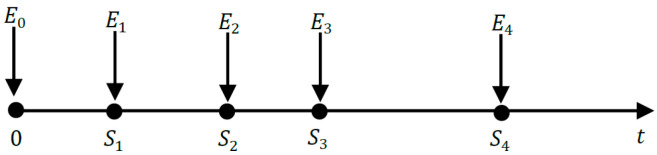 Figure 21