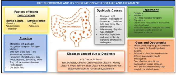 Image, graphical abstract