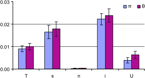 Figure 1.—