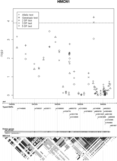 Figure 4.