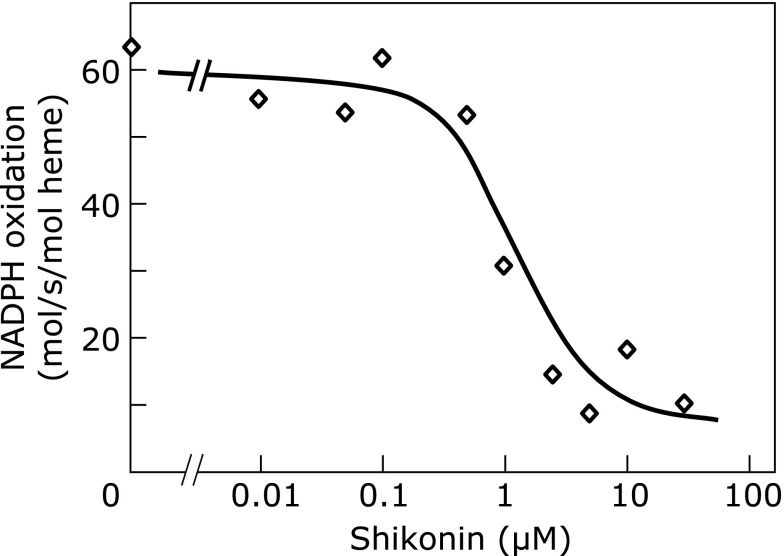 Fig. 3