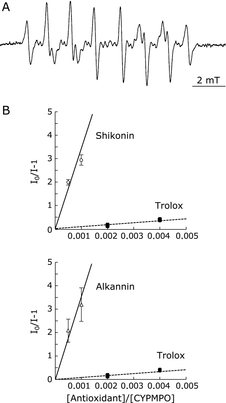 Fig. 2