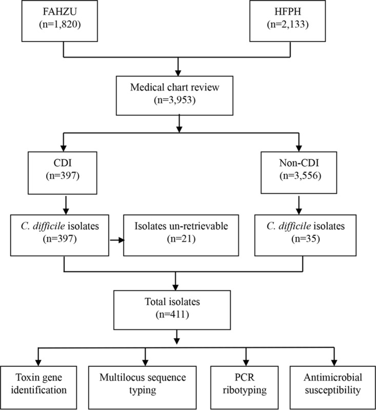 FIG 1