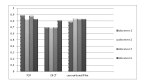 Chart 1