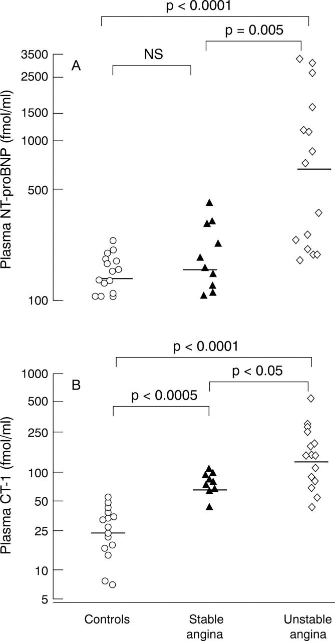 Figure 1  