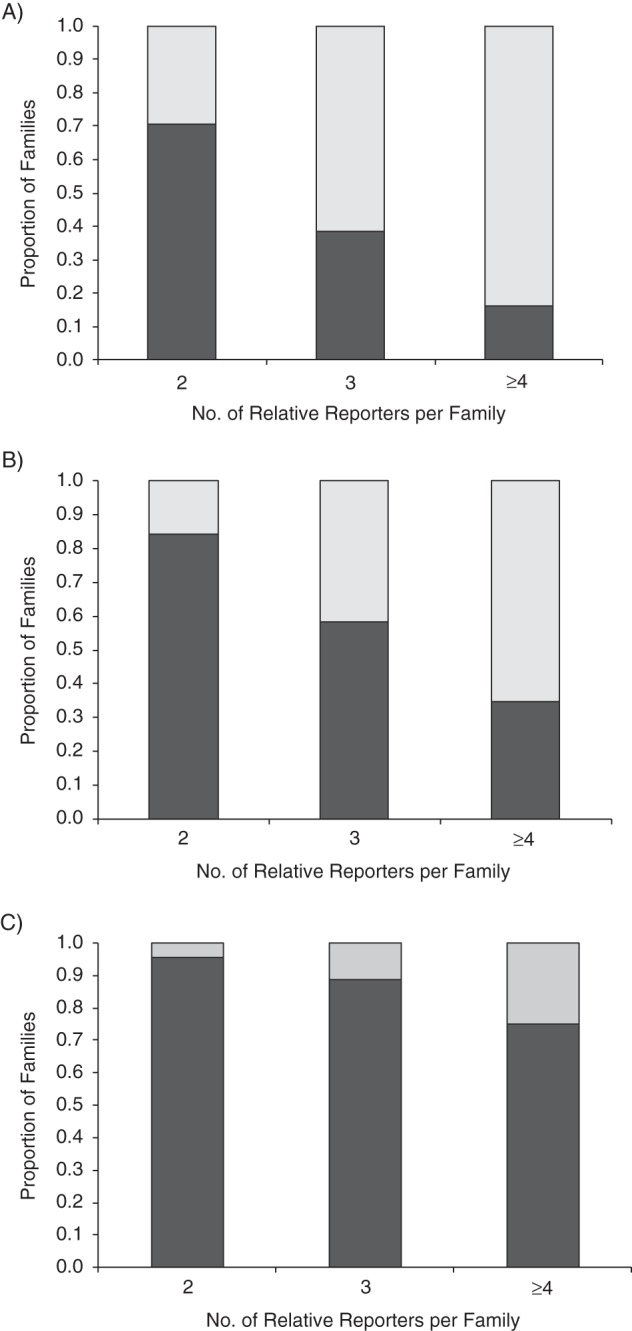 Figure 1.