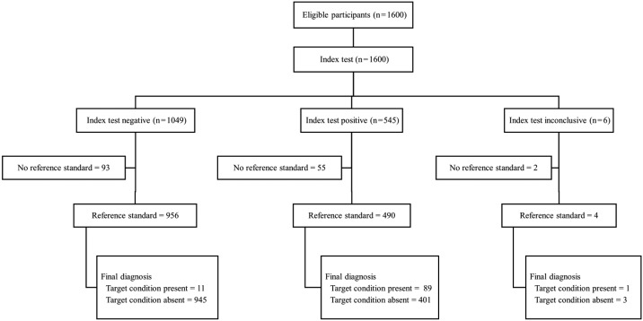 Fig. 2: