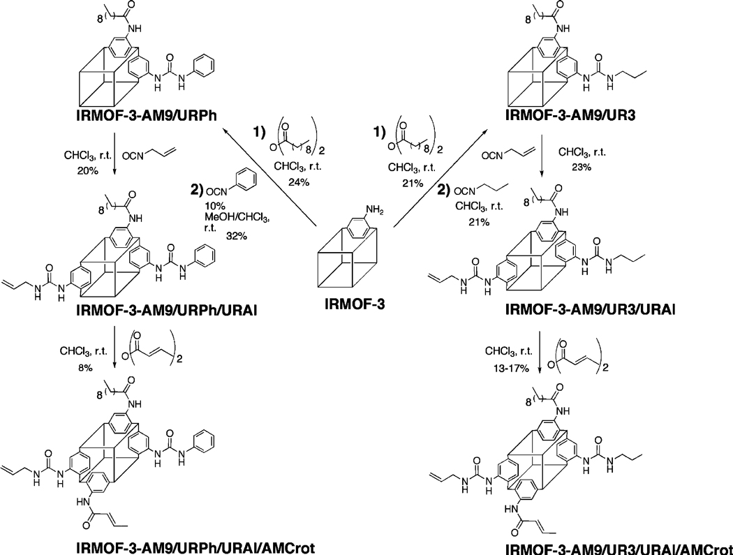 Scheme 2