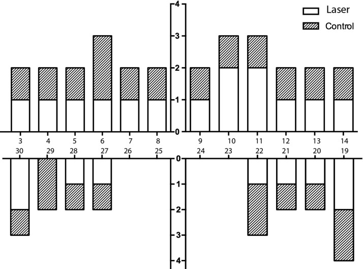 FIG. 2.