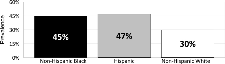 FIG. 1.