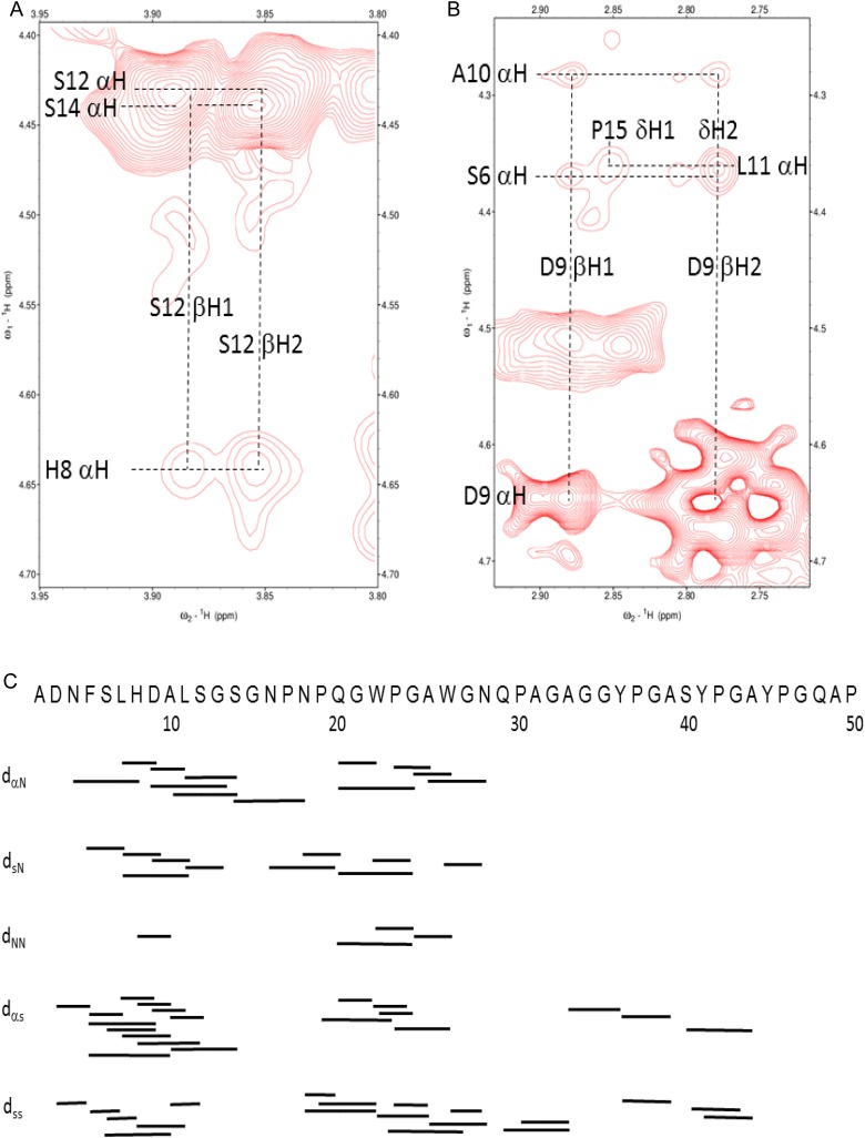 Fig. 2.