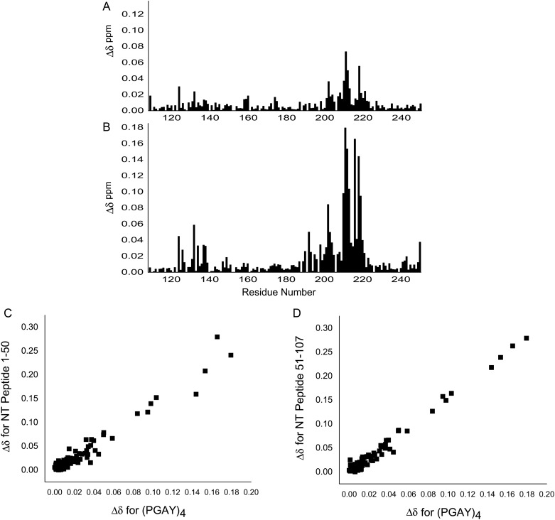 Fig. 6.