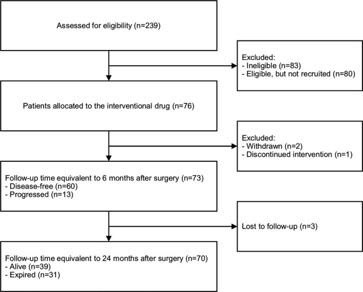 FIGURE 1