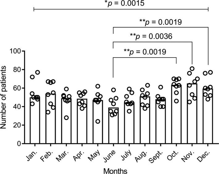 FIGURE 2