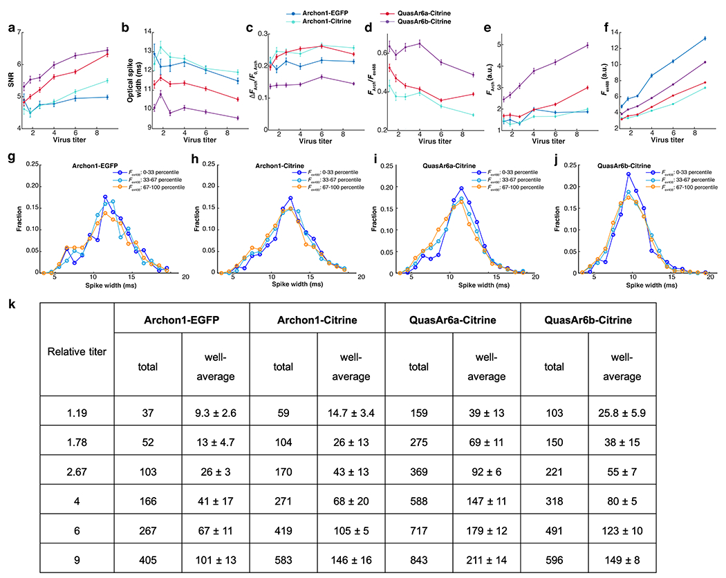 Extended Data Fig. 5.