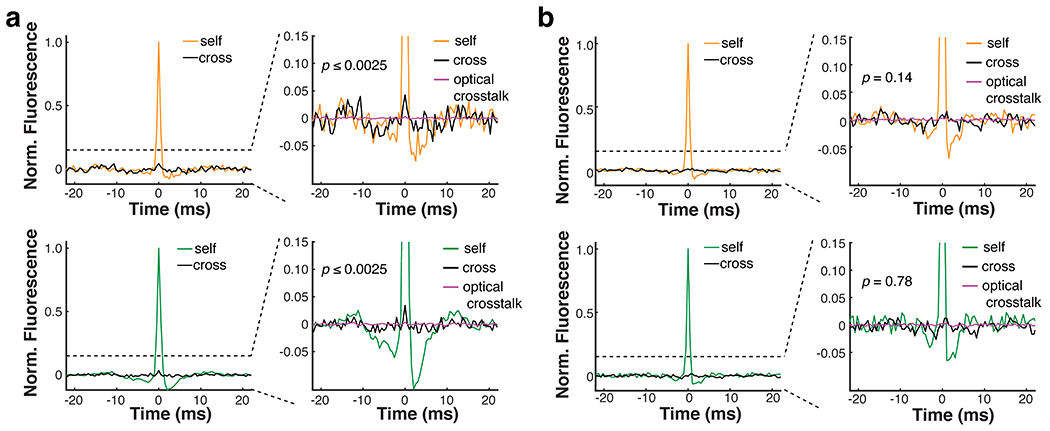 Extended Data Fig. 10.