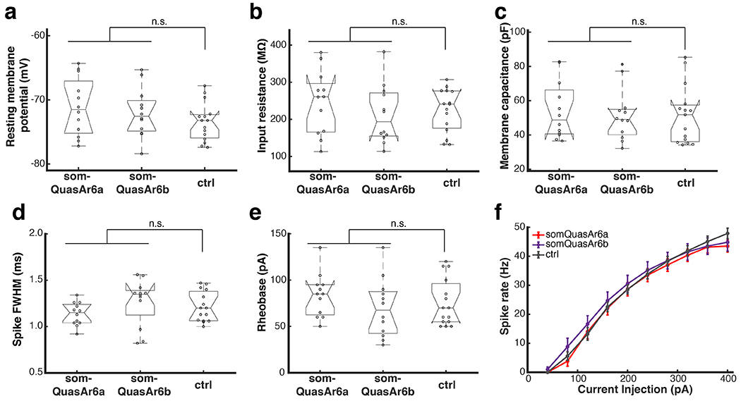 Extended Data Fig. 7.