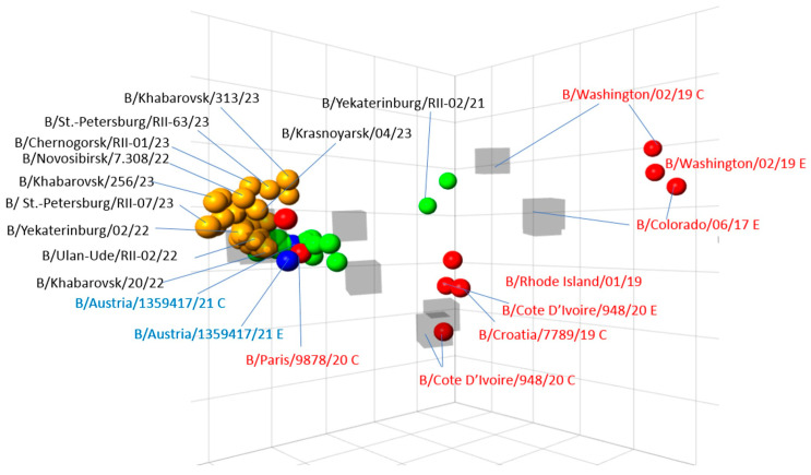 Figure 5