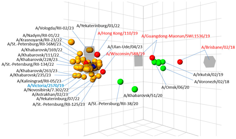 Figure 4