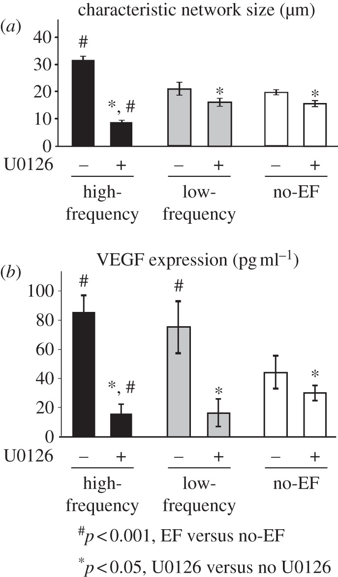 Figure 4.