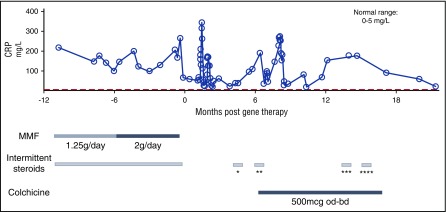 Figure 6.