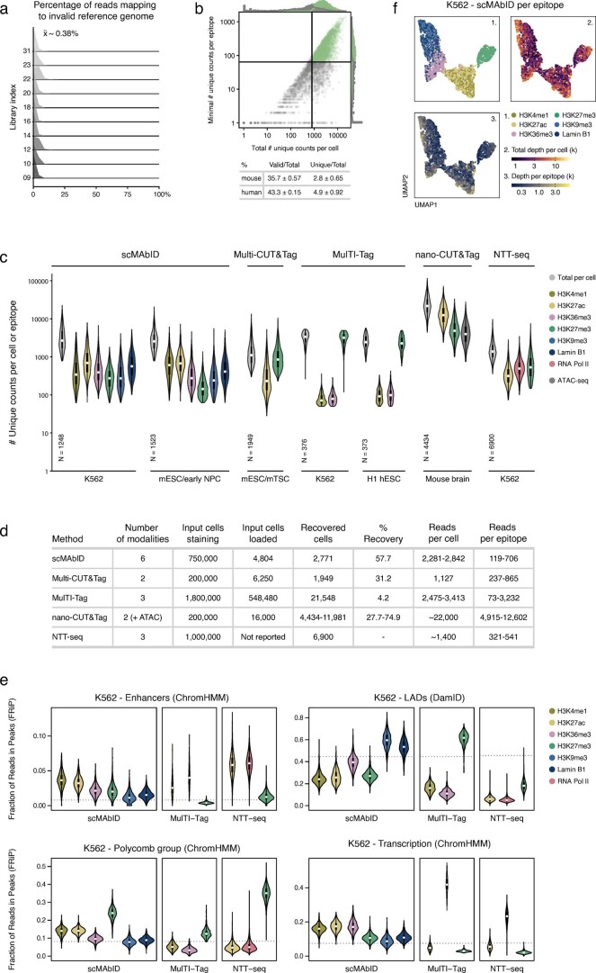 Extended Data Fig. 6