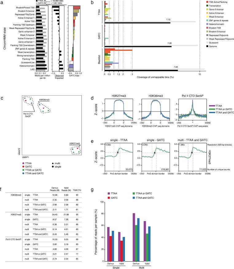 Extended Data Fig. 4