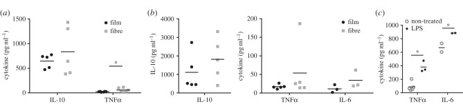 Figure 3.