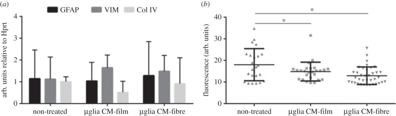 Figure 6.