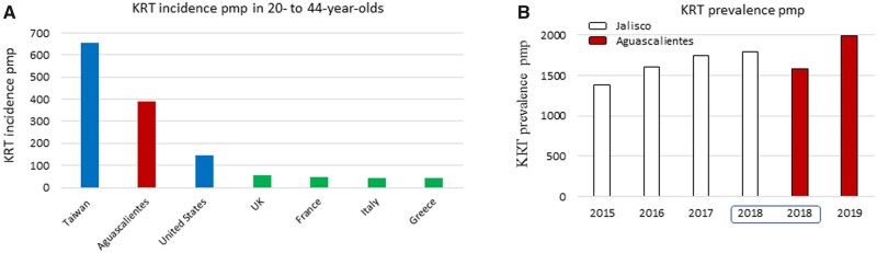 FIGURE 3: