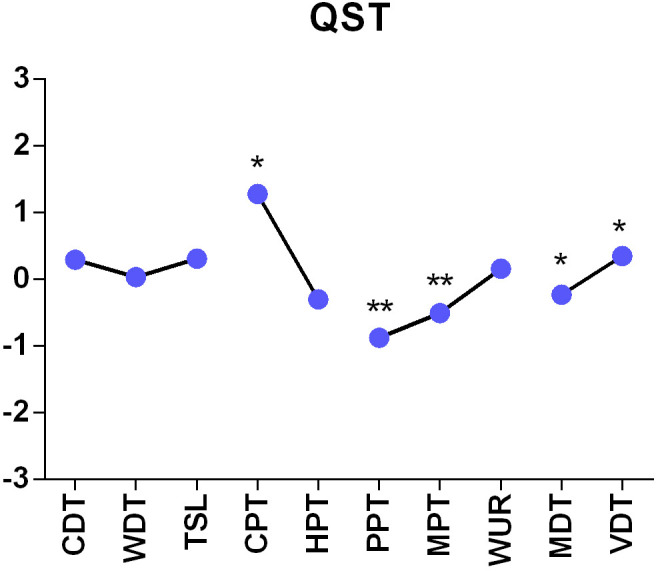 Fig 5