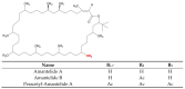 Figure 22