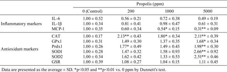 graphic file with name tox-31-089-t001.jpg