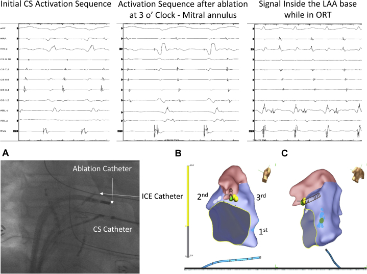 Figure 2