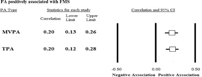 Image, graphical abstract