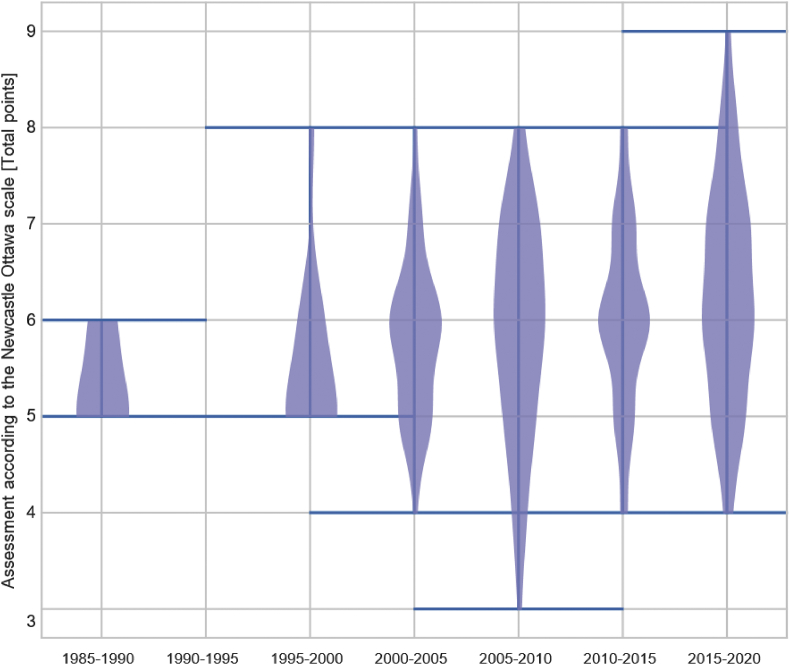 Fig. 4