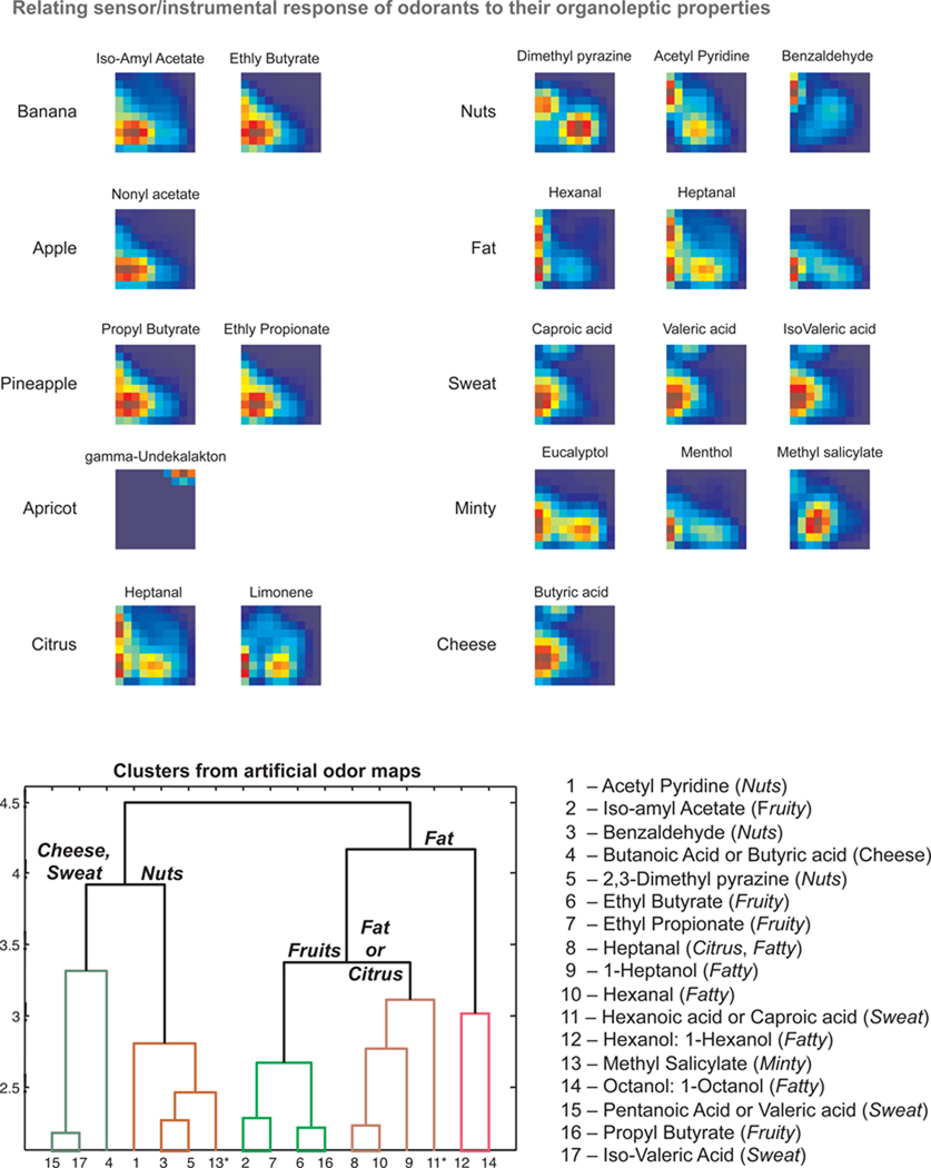 Figure 6