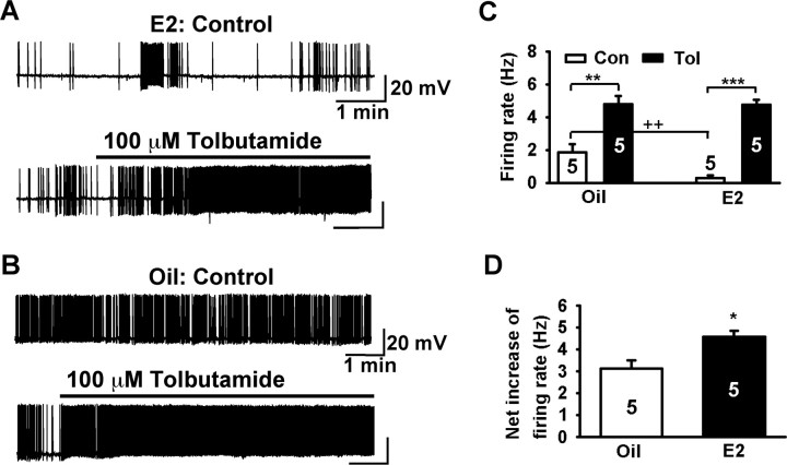 Figure 10.