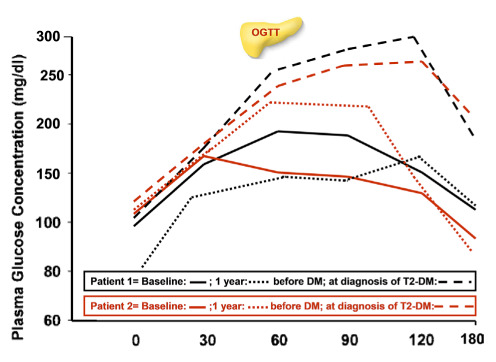 Figure 2.