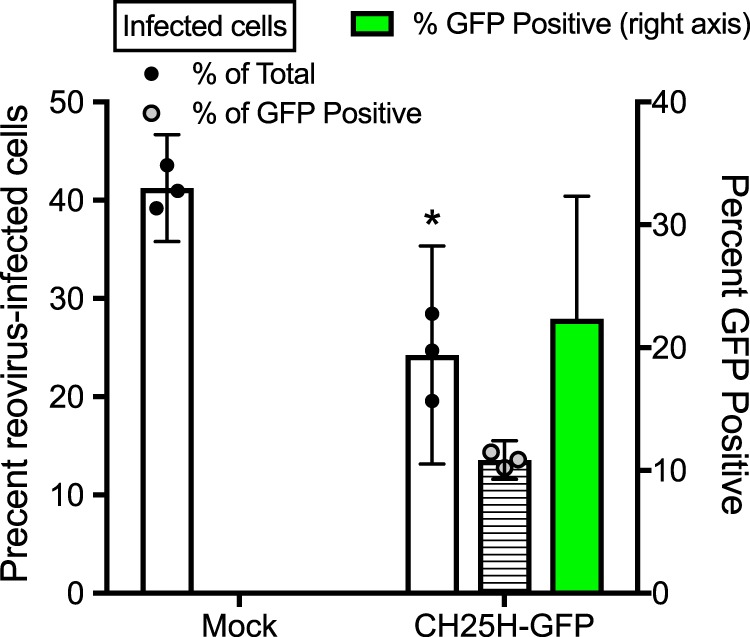 FIG 4