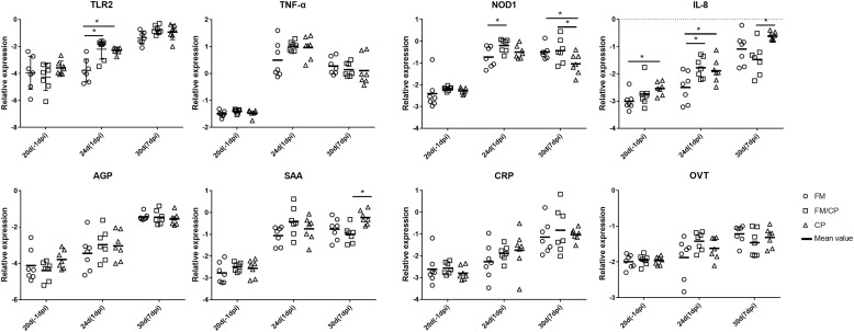 FIGURE 4