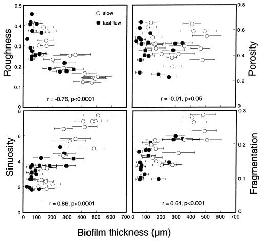 FIG. 7.