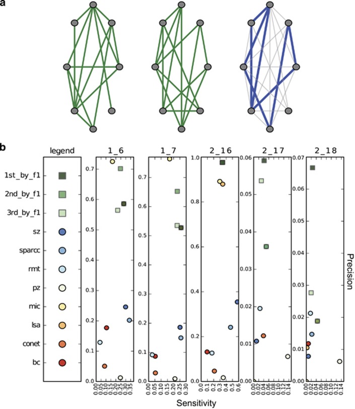 Figure 6