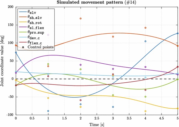 Fig. 3